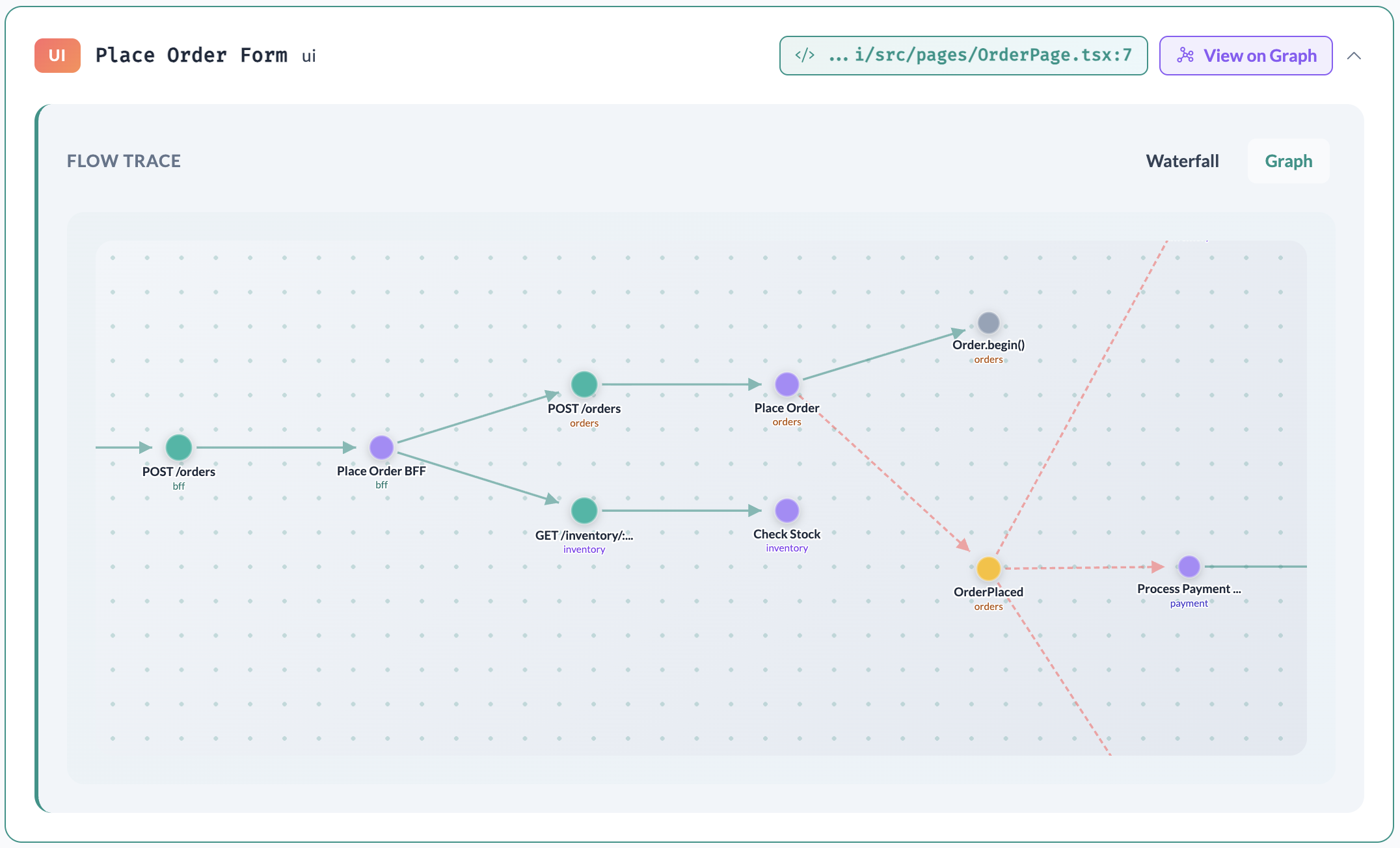 Flow view showing an operational flow through multiple domains
